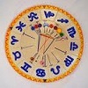 Natal Readings incl 2 Years ahead Forecast | 150 USD